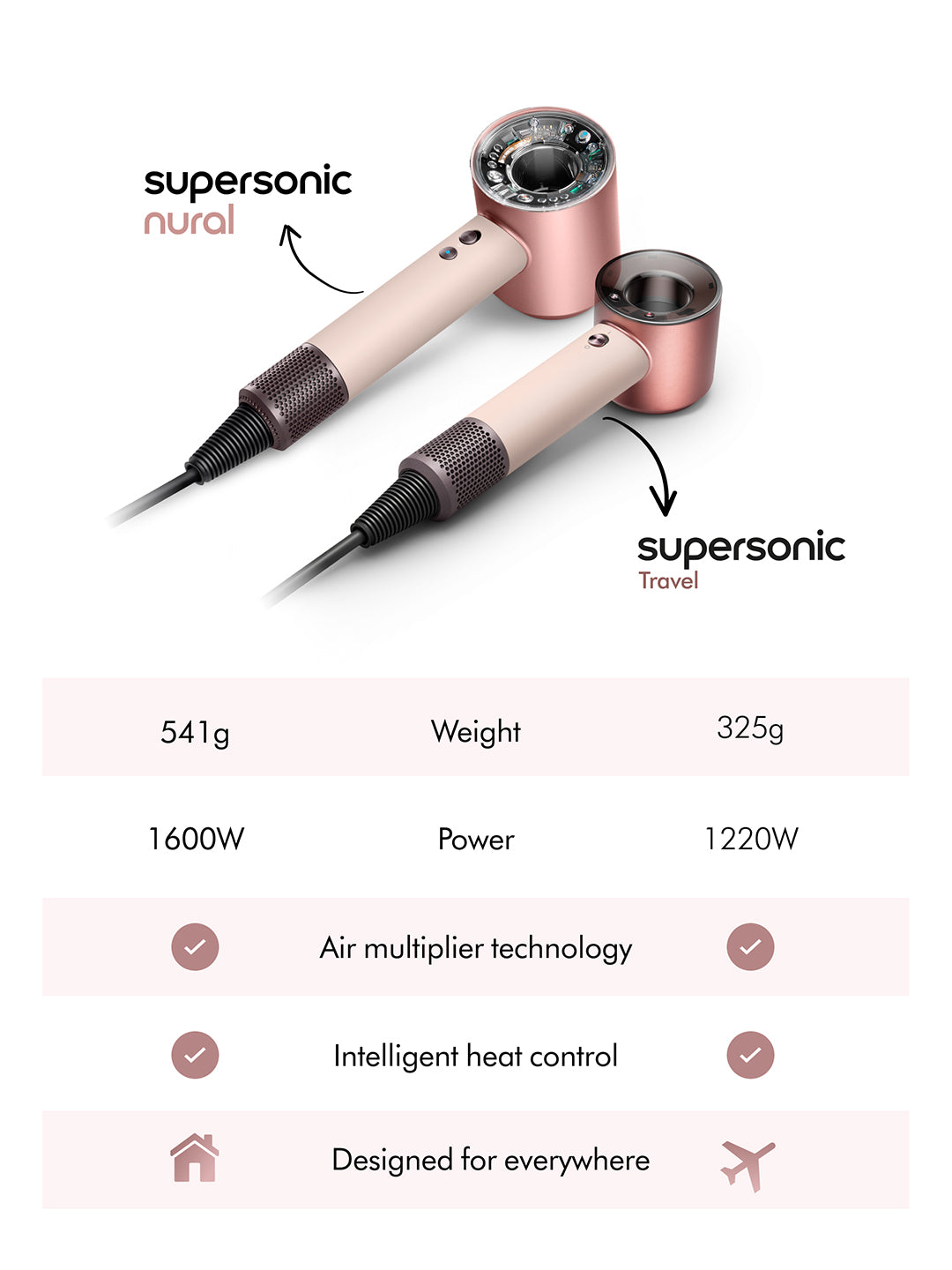 Dyson Supersonic Travel™ hair dryer (Ceramic pink / Rose gold)